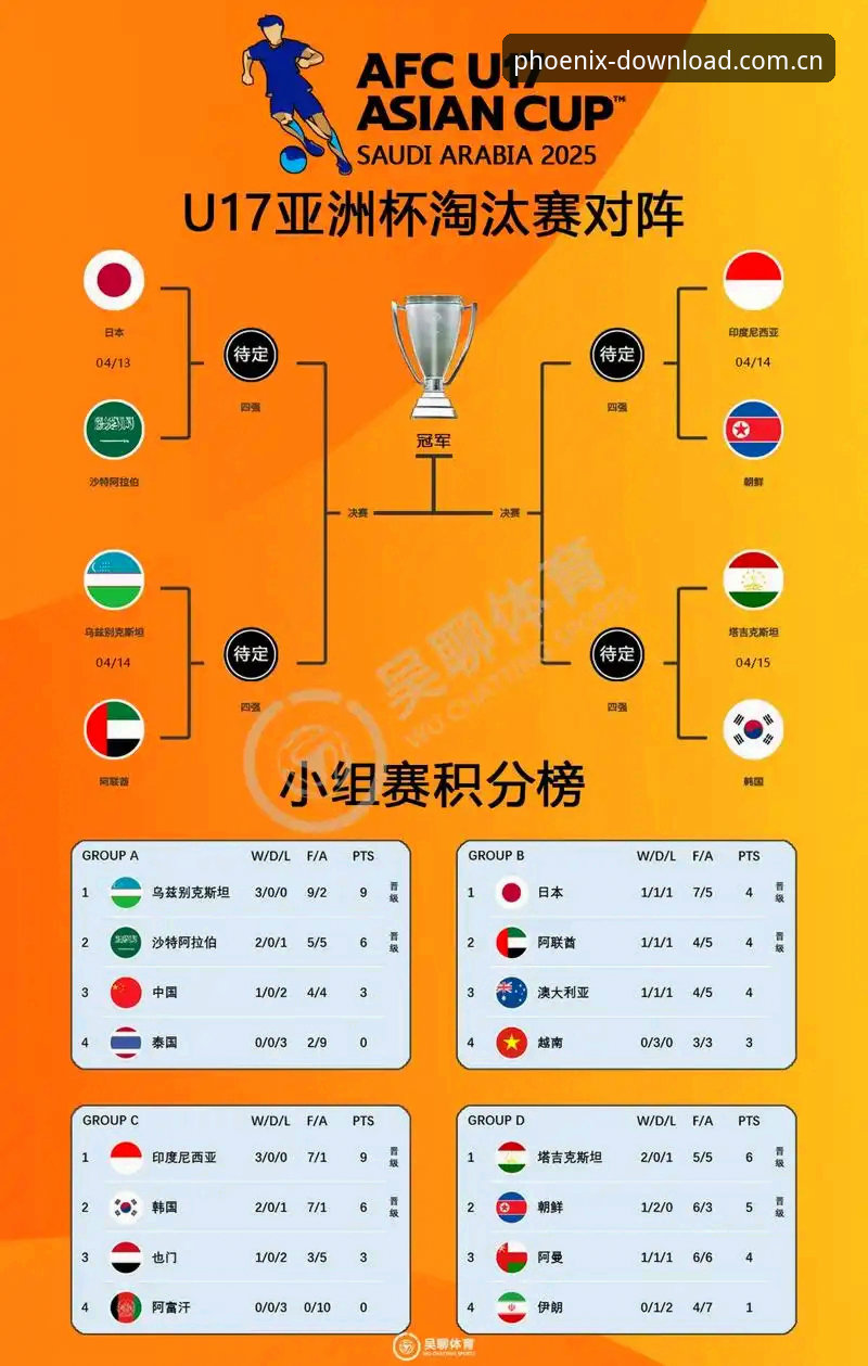 U17世界杯抽签揭晓：中国男女足分组对比，谁更有出线机会？